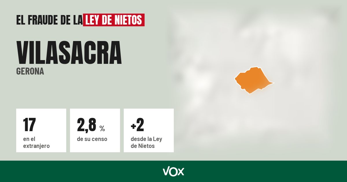 Vilasacra (Gerona): 17 electores en el extranjero, el 2,8 % de su censo