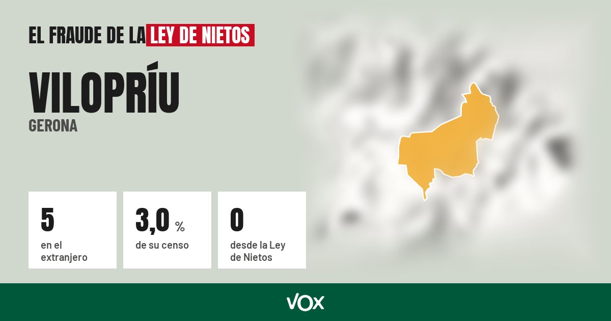 Vilopríu (Gerona): 5 electores en el extranjero, el 3,0 % de su censo