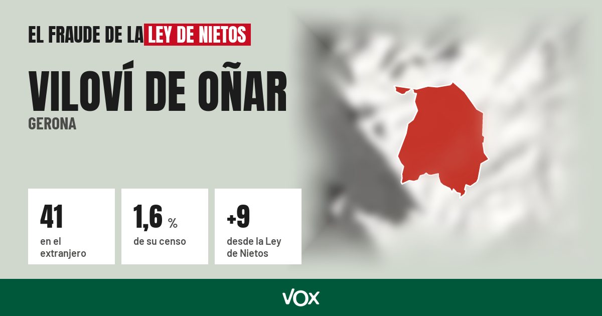Viloví de Oñar (Gerona): 41 electores en el extranjero, el 1,6 % de su censo