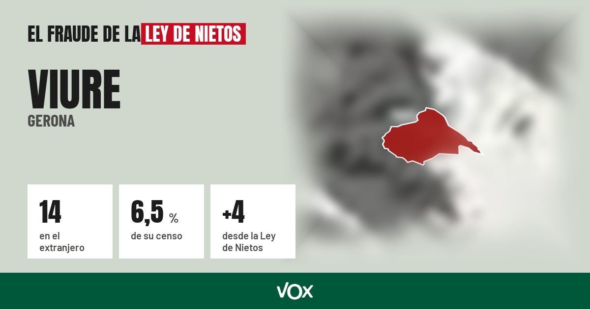 Viure (Gerona): 14 electores en el extranjero, el 6,5 % de su censo