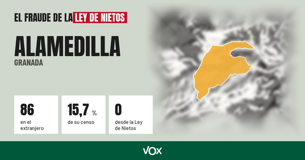 Alamedilla (Granada): 86 electores en el extranjero, el 15,7 % de su censo