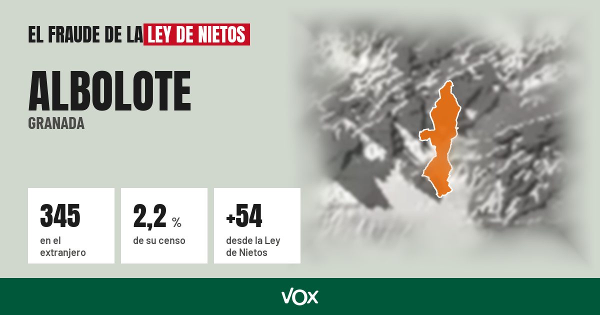 Albolote (Granada): 345 electores en el extranjero, el 2,2 % de su censo