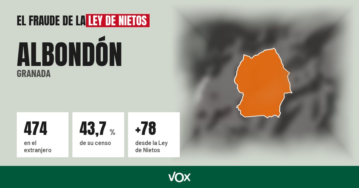 Albondón (Granada): 474 electores en el extranjero, el 43,7 % de su censo