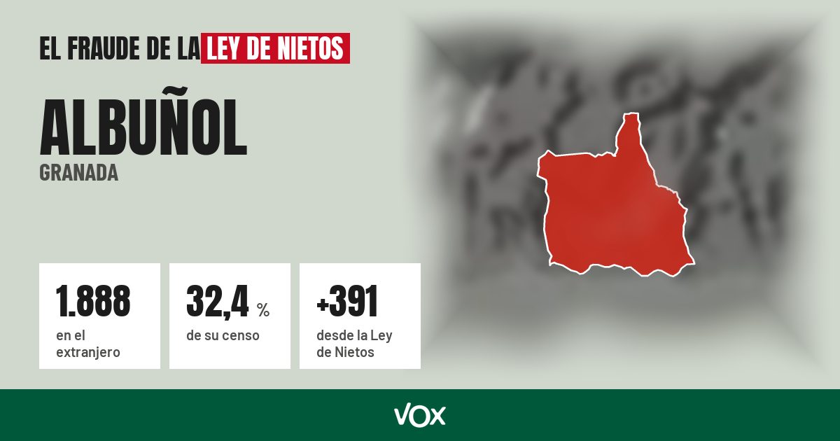 Albuñol (Granada): 1.888 electores en el extranjero, el 32,4 % de su censo