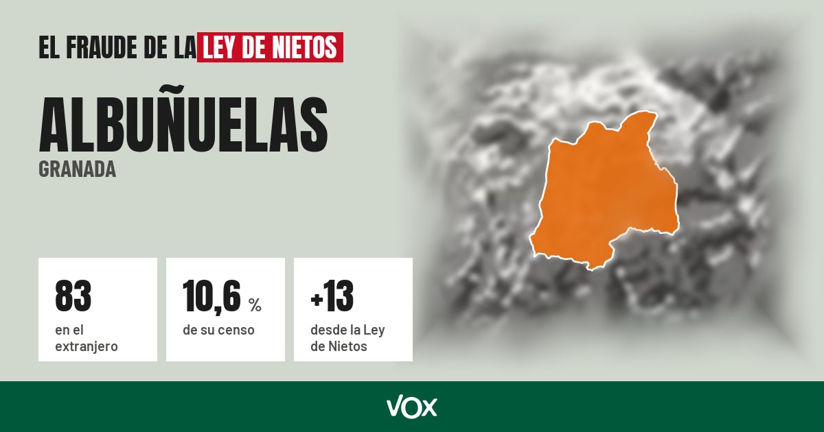 Albuñuelas (Granada): 83 electores en el extranjero, el 10,6 % de su censo