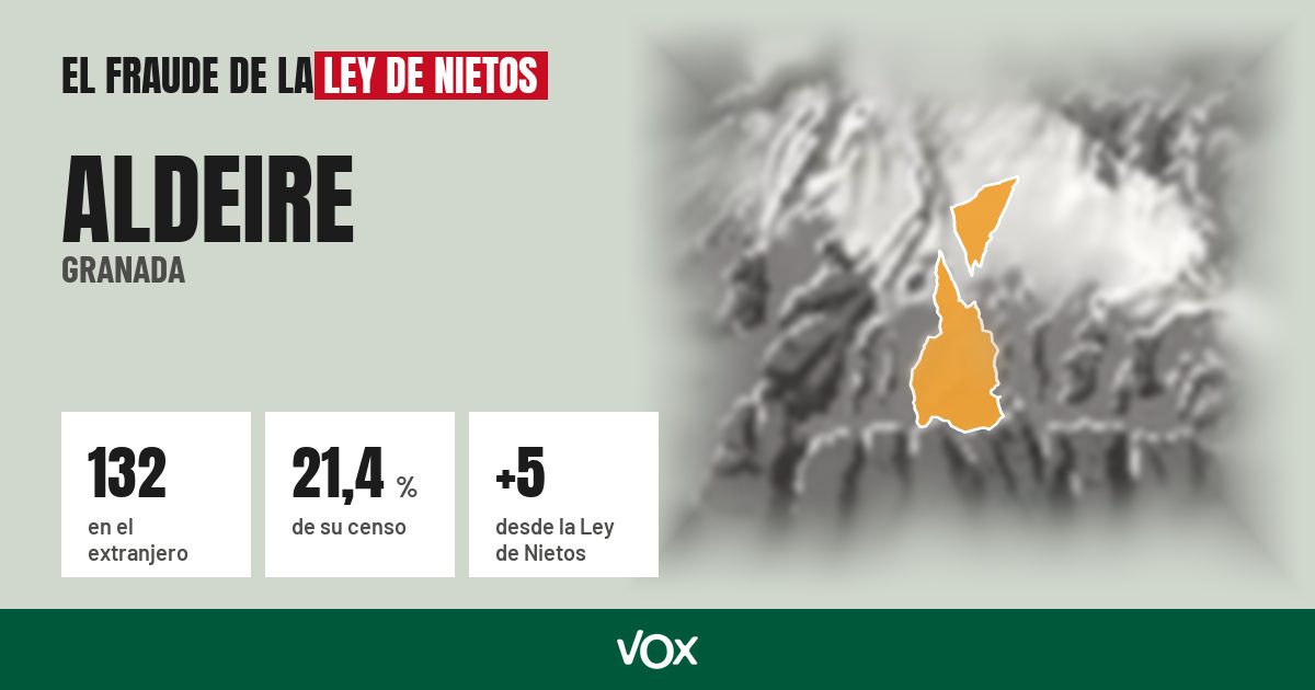 Aldeire (Granada): 132 electores en el extranjero, el 21,4 % de su censo
