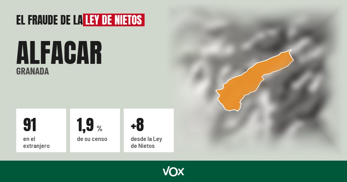 Alfacar (Granada): 91 electores en el extranjero, el 1,9 % de su censo