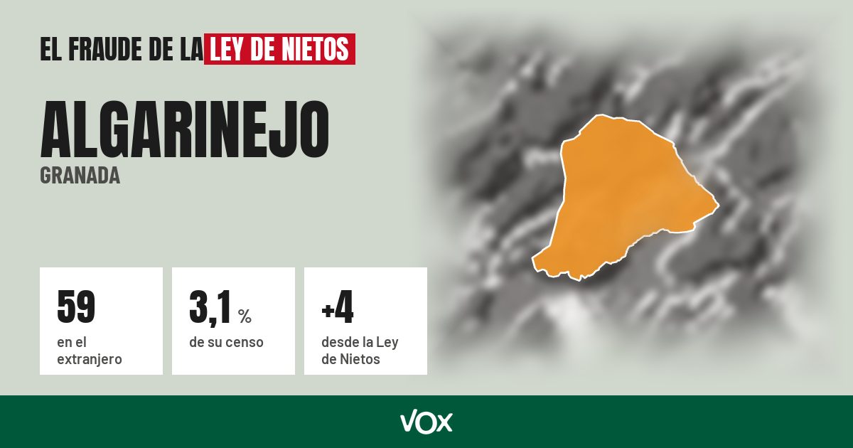Algarinejo (Granada): 59 electores en el extranjero, el 3,1 % de su censo
