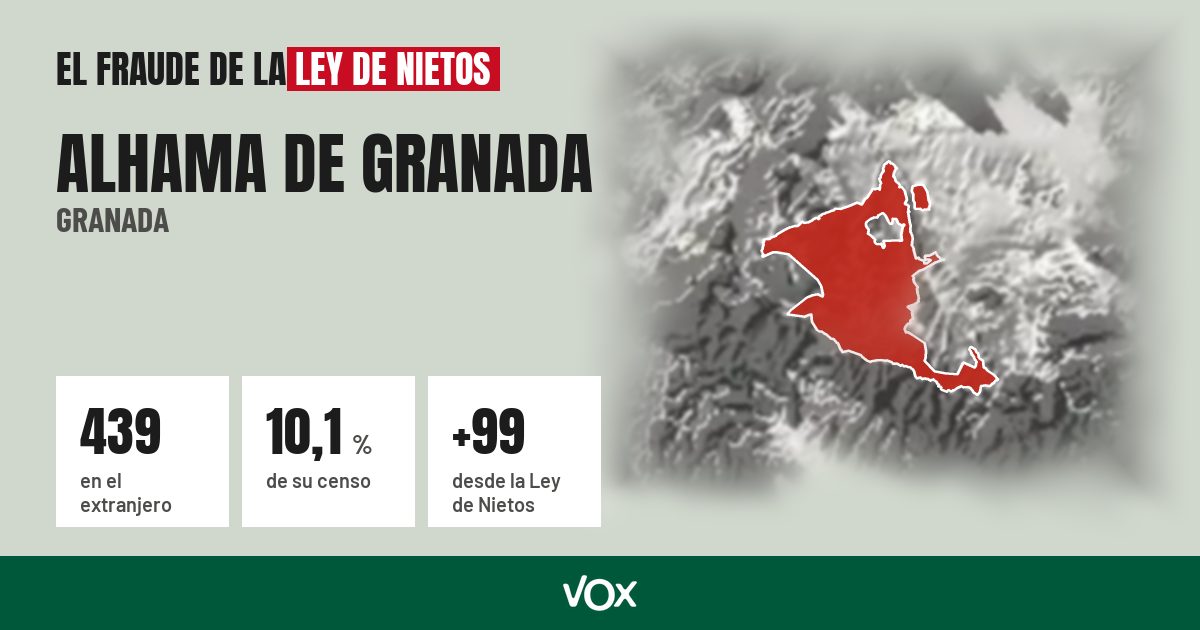 Alhama de Granada (Granada): 439 electores en el extranjero, el 10,1 % de su censo