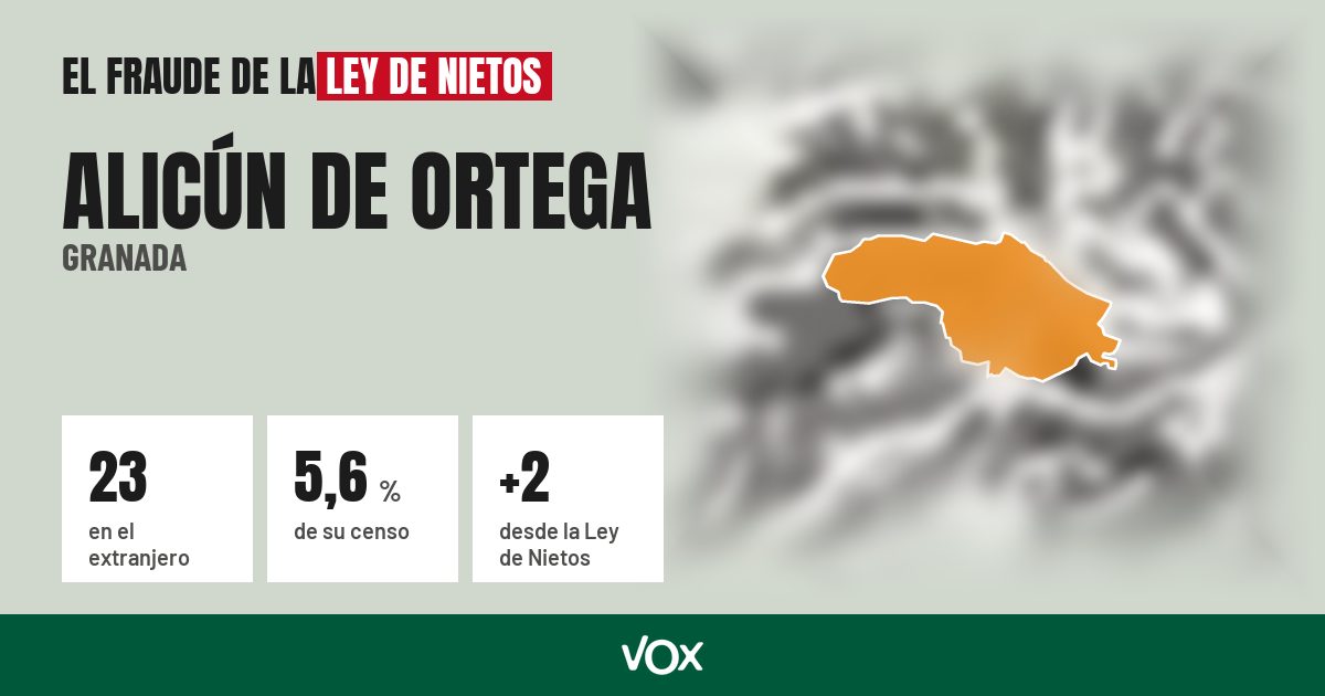 Alicún de Ortega (Granada): 23 electores en el extranjero, el 5,6 % de su censo