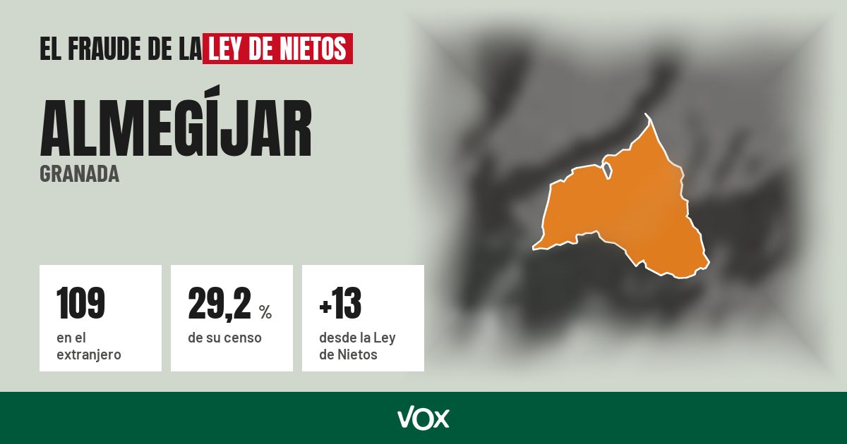 Almegíjar (Granada): 109 electores en el extranjero, el 29,2 % de su censo