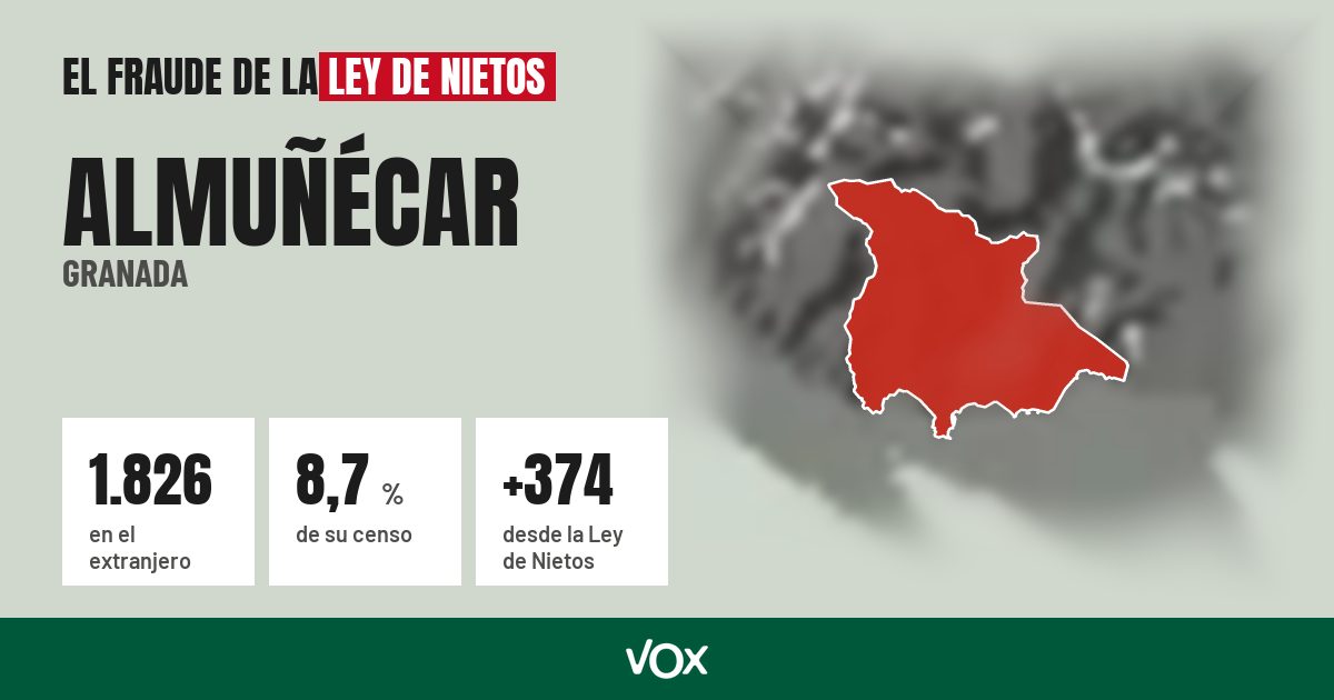 Almuñécar (Granada): 1.826 electores en el extranjero, el 8,7 % de su censo