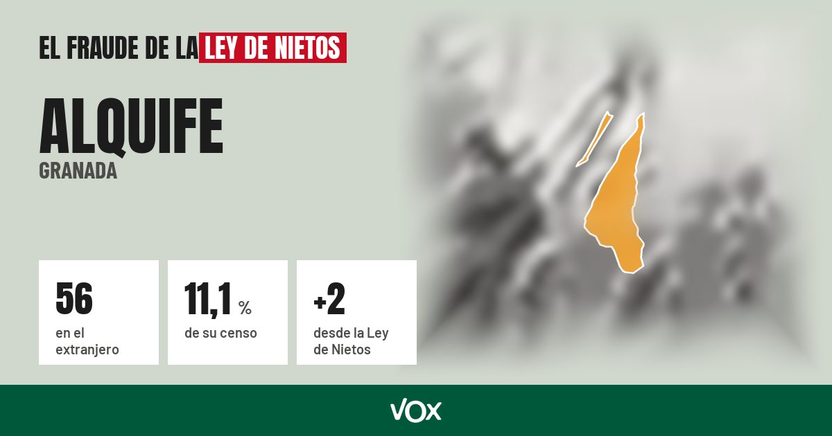 Alquife (Granada): 56 electores en el extranjero, el 11,1 % de su censo