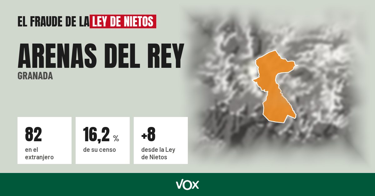 Arenas del Rey (Granada): 82 electores en el extranjero, el 16,2 % de su censo