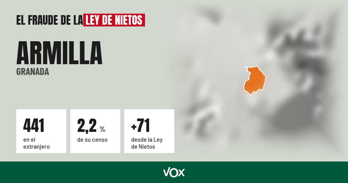 Armilla (Granada): 441 electores en el extranjero, el 2,2 % de su censo