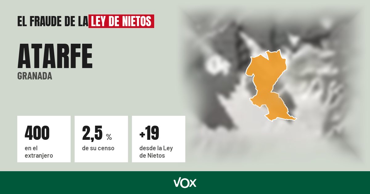 Atarfe (Granada): 400 electores en el extranjero, el 2,5 % de su censo