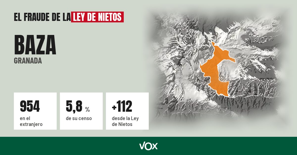 Baza (Granada): 954 electores en el extranjero, el 5,8 % de su censo