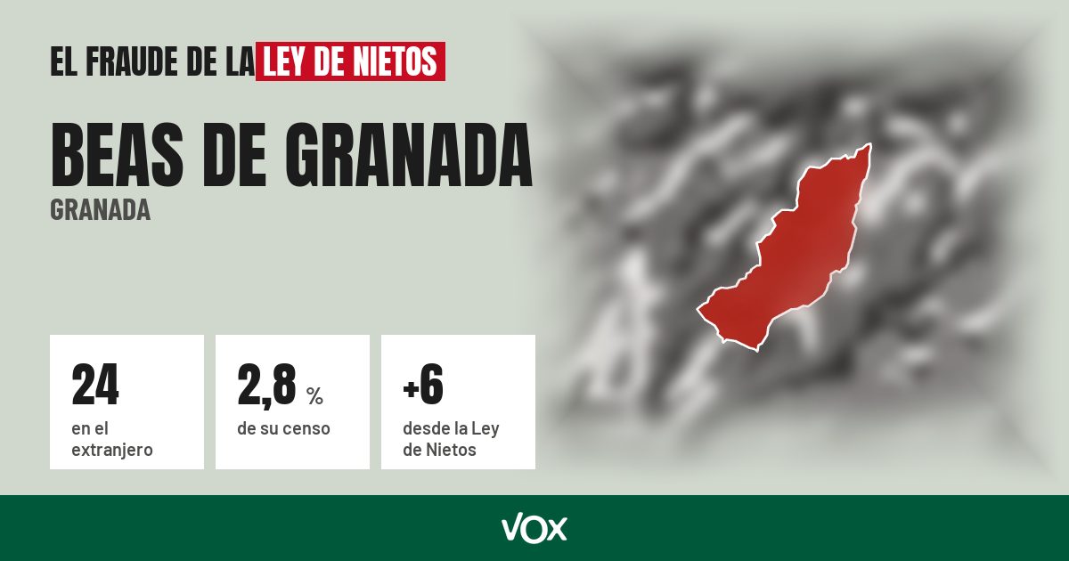 Beas de Granada (Granada): 24 electores en el extranjero, el 2,8 % de su censo