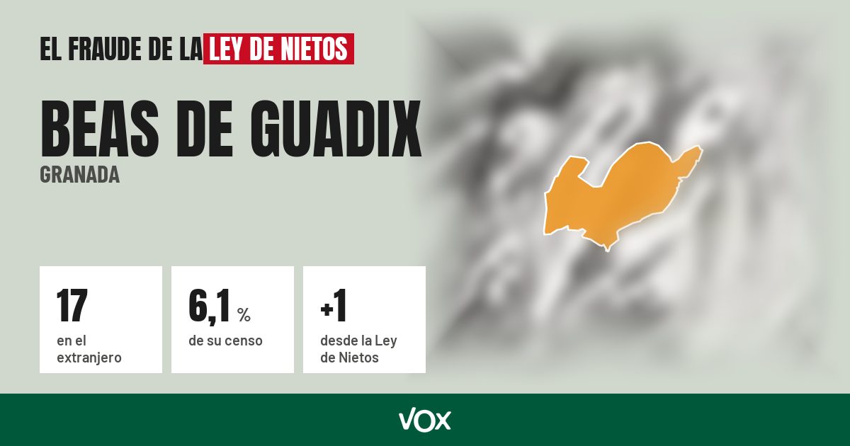 Beas de Guadix (Granada): 17 electores en el extranjero, el 6,1 % de su censo