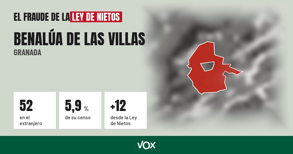 Benalúa de las Villas (Granada): 52 electores en el extranjero, el 5,9 % de su censo