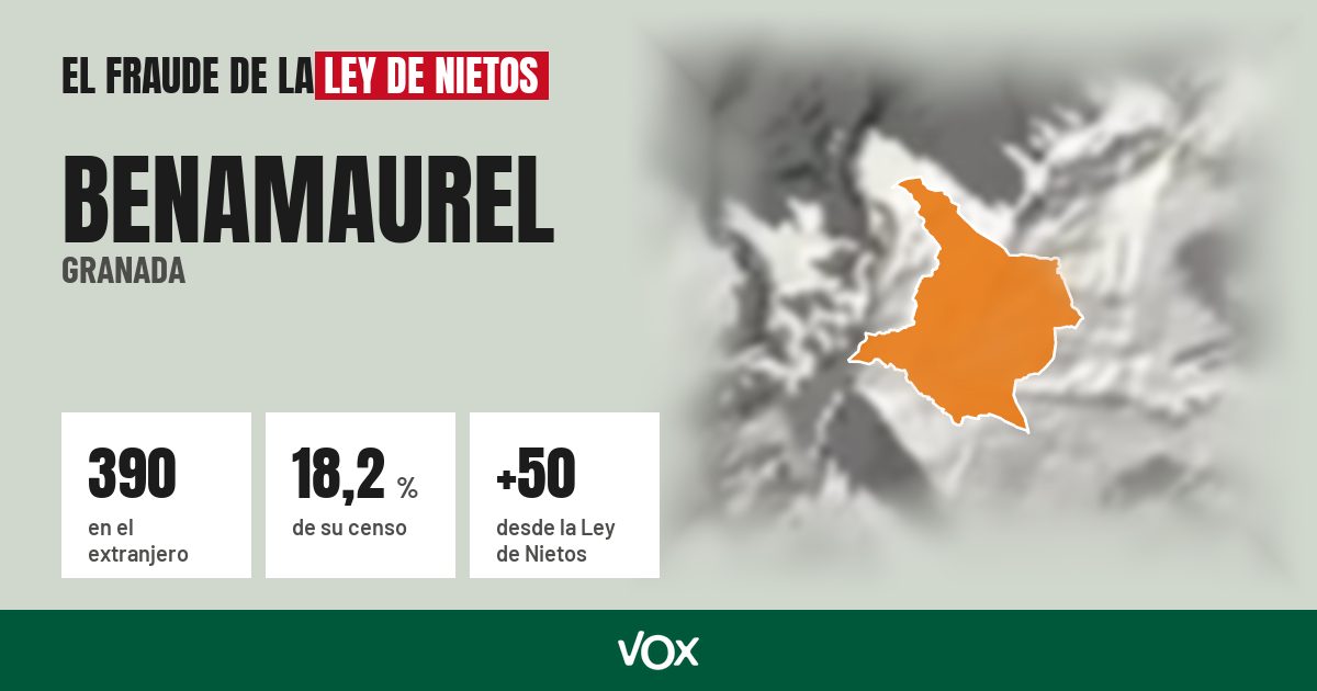 Benamaurel (Granada): 390 electores en el extranjero, el 18,2 % de su censo