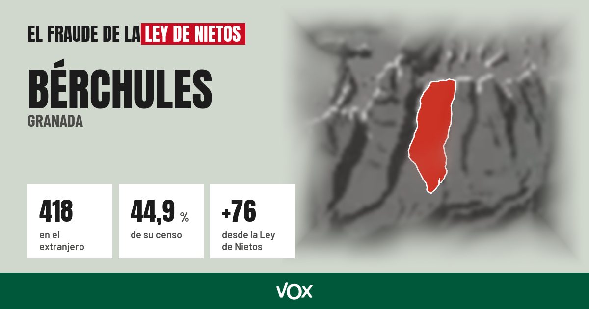 Bérchules (Granada): 418 electores en el extranjero, el 44,9 % de su censo