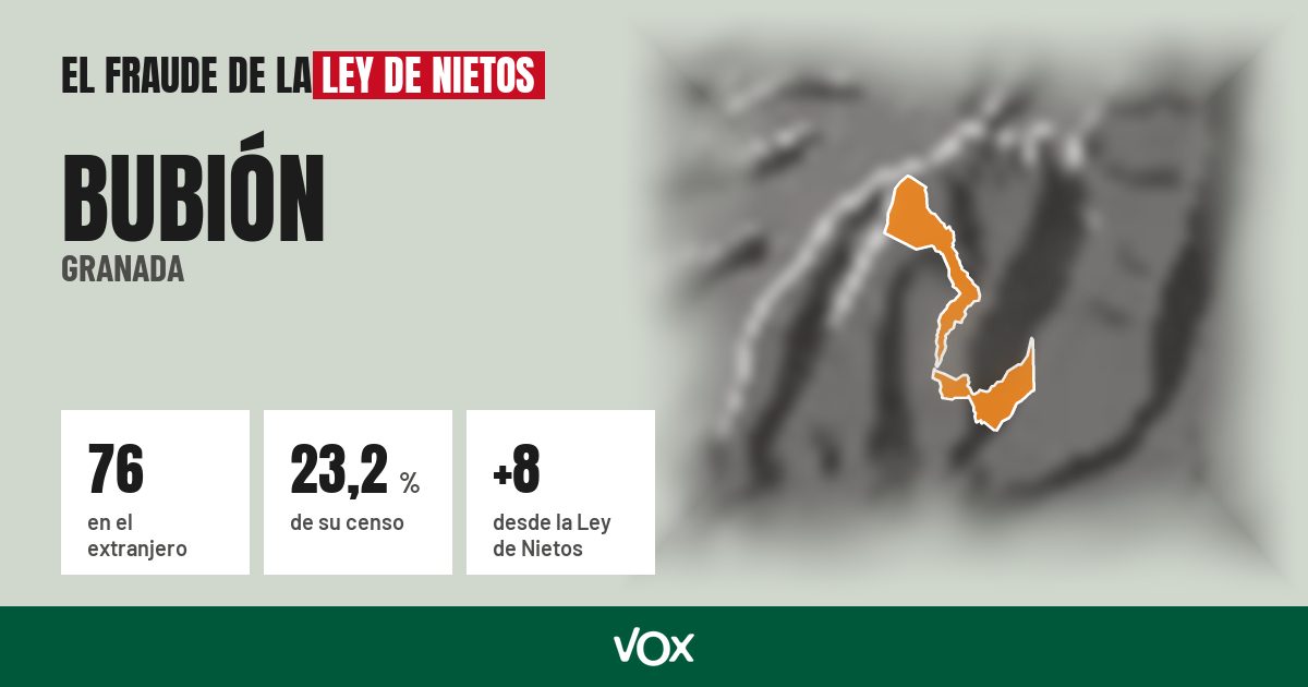 Bubión (Granada): 76 electores en el extranjero, el 23,2 % de su censo
