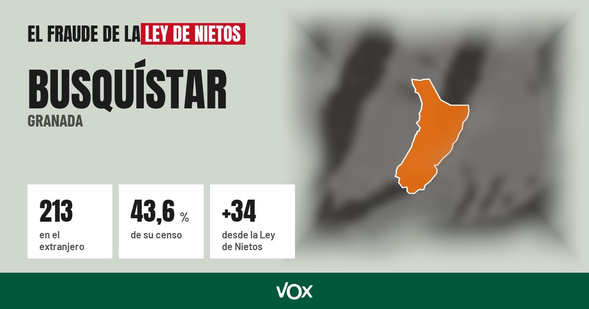 Busquístar (Granada): 213 electores en el extranjero, el 43,6 % de su censo