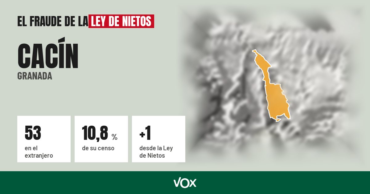 Cacín (Granada): 53 electores en el extranjero, el 10,8 % de su censo