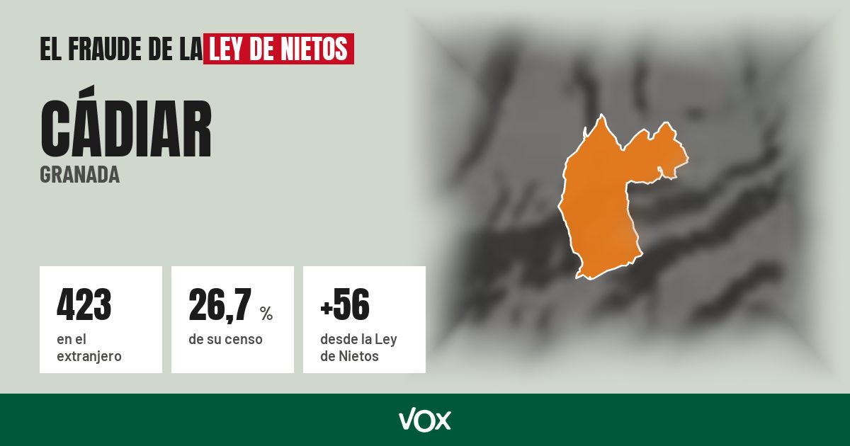 Cádiar (Granada): 423 electores en el extranjero, el 26,7 % de su censo