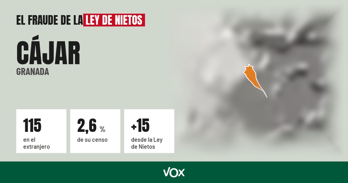 Cájar (Granada): 115 electores en el extranjero, el 2,6 % de su censo