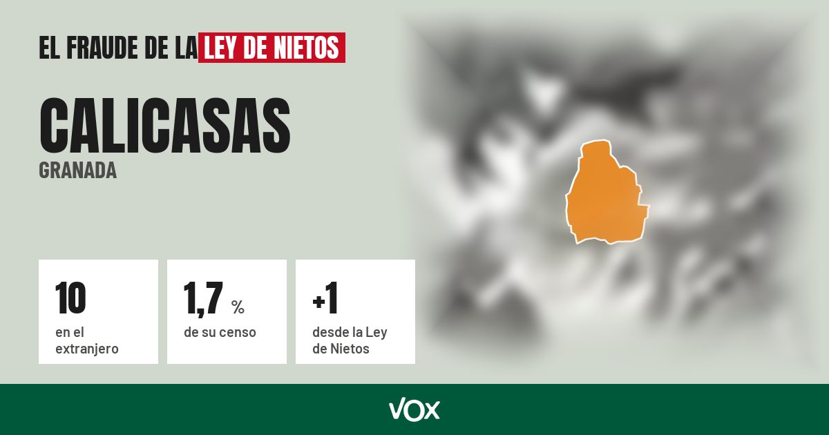 Calicasas (Granada): 10 electores en el extranjero, el 1,7 % de su censo