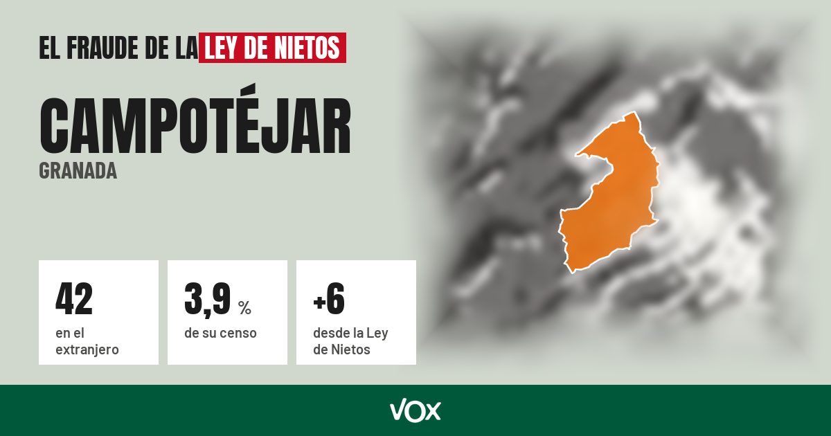 Campotéjar (Granada): 42 electores en el extranjero, el 3,9 % de su censo
