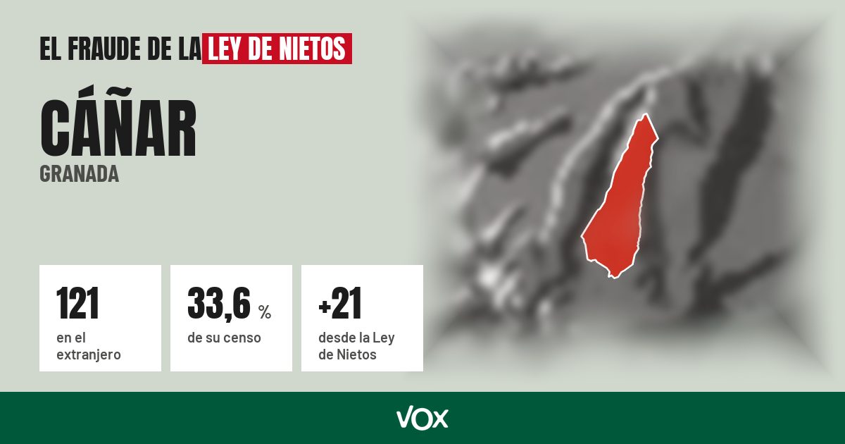 Cáñar (Granada): 121 electores en el extranjero, el 33,6 % de su censo