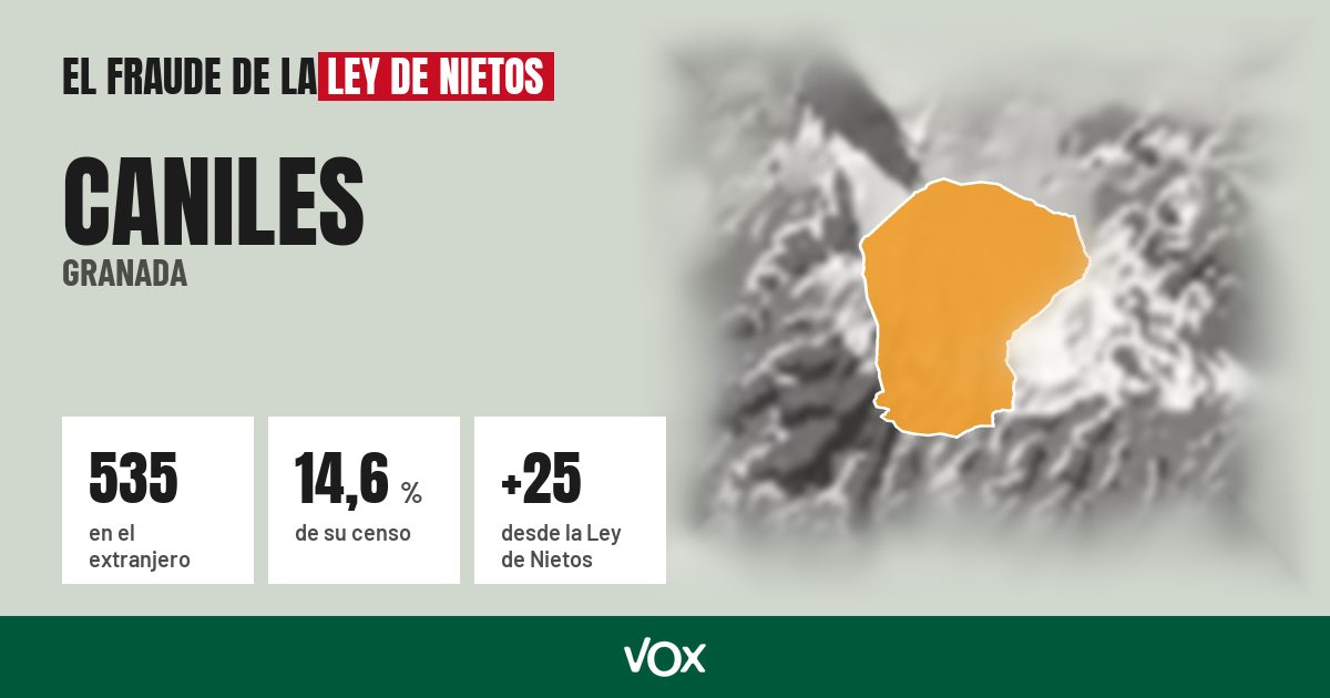 Caniles (Granada): 535 electores en el extranjero, el 14,6 % de su censo