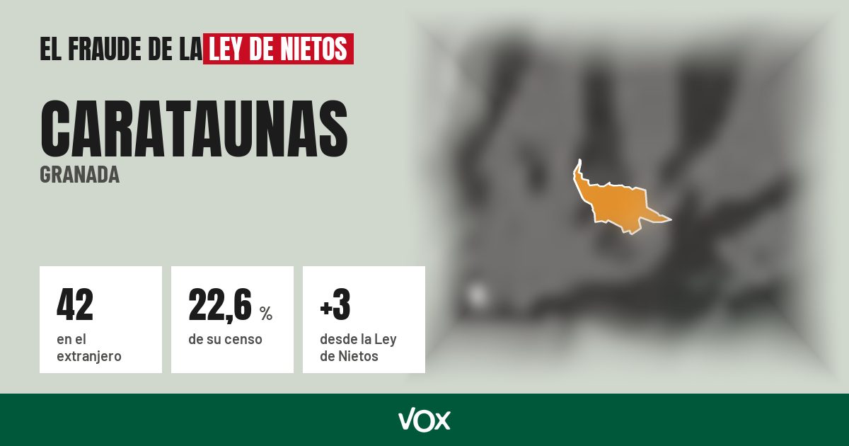 Carataunas (Granada): 42 electores en el extranjero, el 22,6 % de su censo