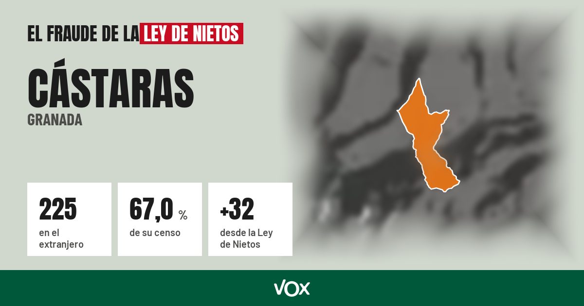 Cástaras (Granada): 225 electores en el extranjero, el 67,0 % de su censo