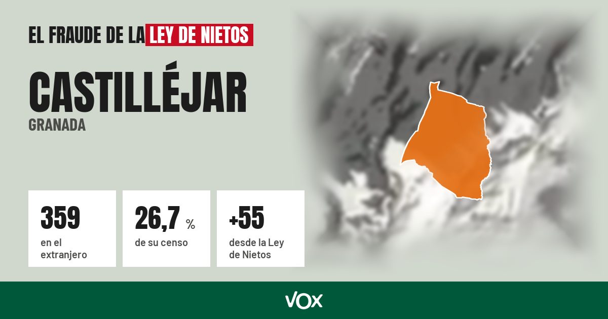 Castilléjar (Granada): 359 electores en el extranjero, el 26,7 % de su censo