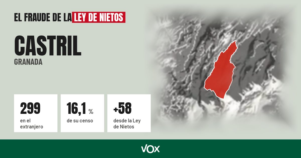 Castril (Granada): 299 electores en el extranjero, el 16,1 % de su censo