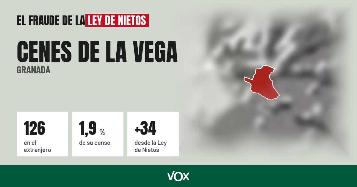 Cenes de la Vega (Granada): 126 electores en el extranjero, el 1,9 % de su censo