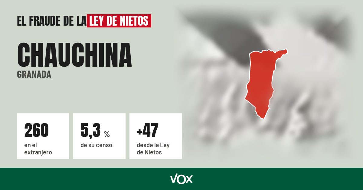 Chauchina (Granada): 260 electores en el extranjero, el 5,3 % de su censo