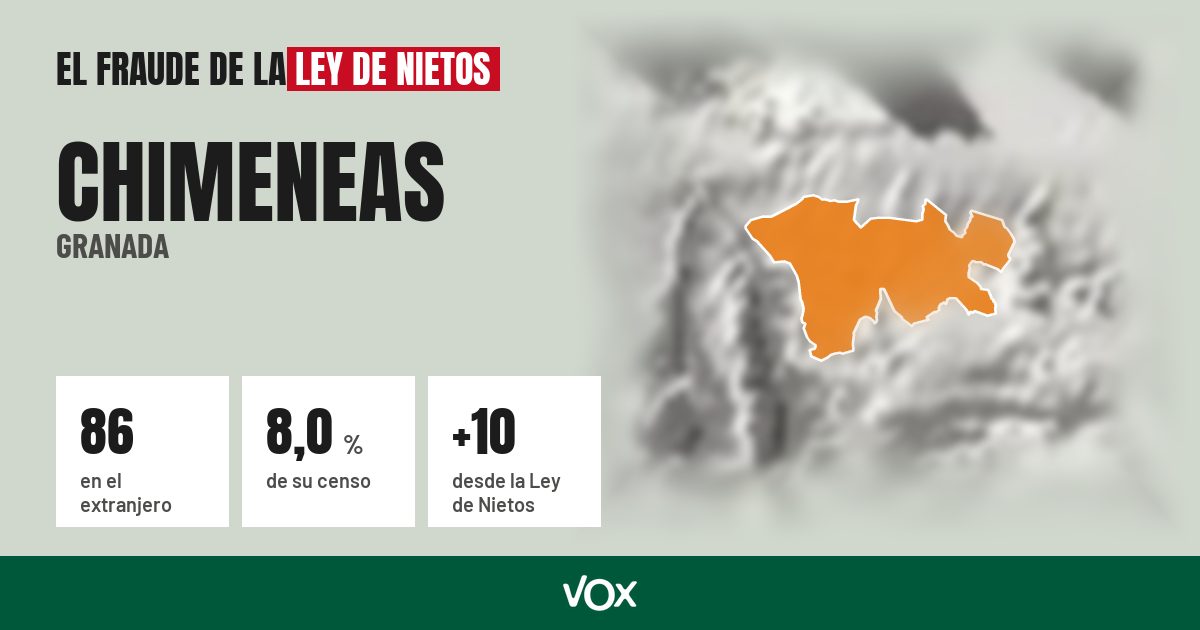 Chimeneas (Granada): 86 electores en el extranjero, el 8,0 % de su censo