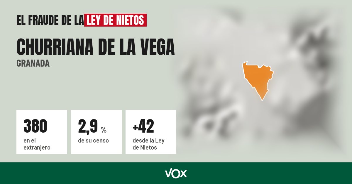 Churriana de la Vega (Granada): 380 electores en el extranjero, el 2,9 % de su censo