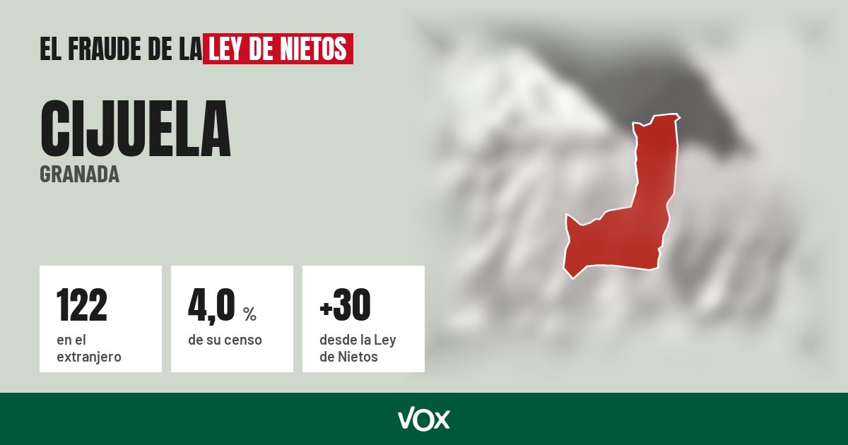 Cijuela (Granada): 122 electores en el extranjero, el 4,0 % de su censo
