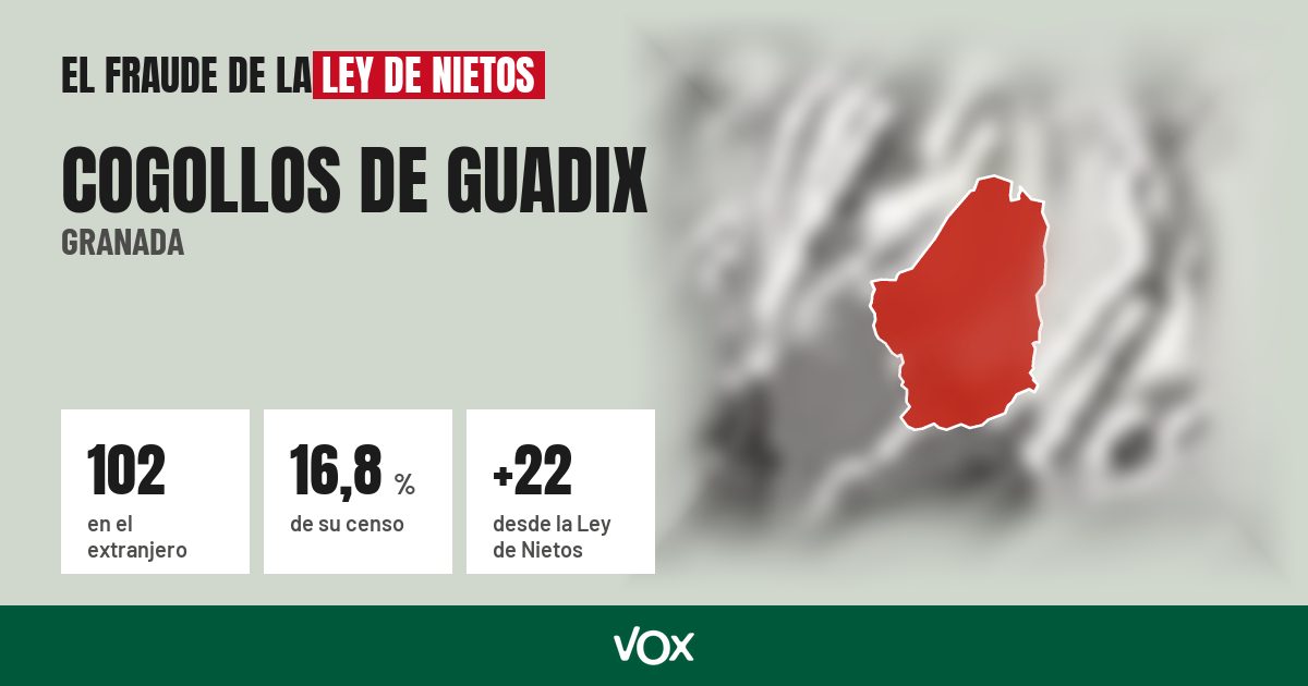 Cogollos de Guadix (Granada): 102 electores en el extranjero, el 16,8 % de su censo