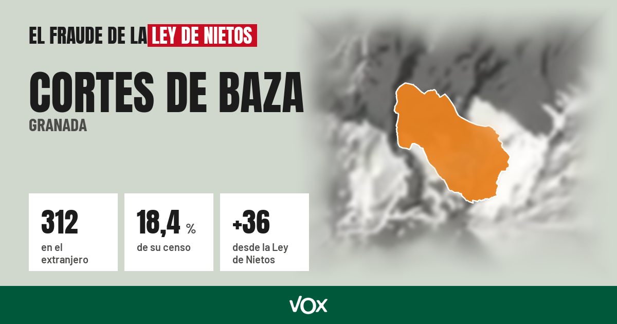 Cortes de Baza (Granada): 312 electores en el extranjero, el 18,4 % de su censo