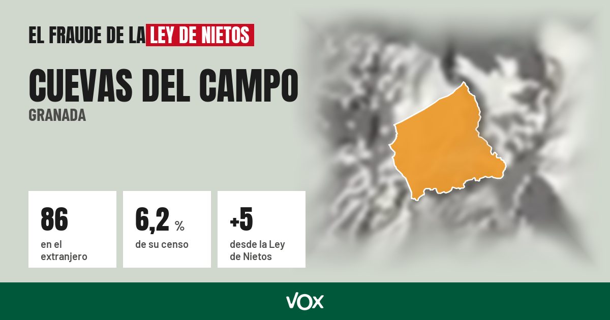 Cuevas del Campo (Granada): 86 electores en el extranjero, el 6,2 % de su censo