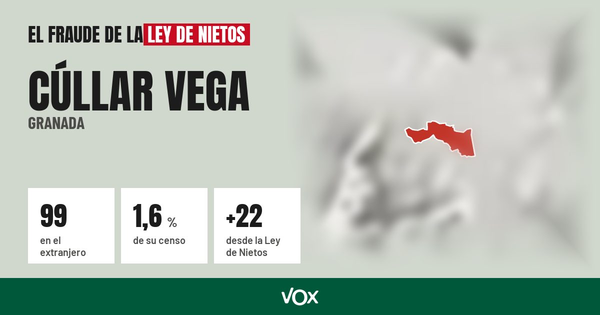 Cúllar Vega (Granada): 99 electores en el extranjero, el 1,6 % de su censo
