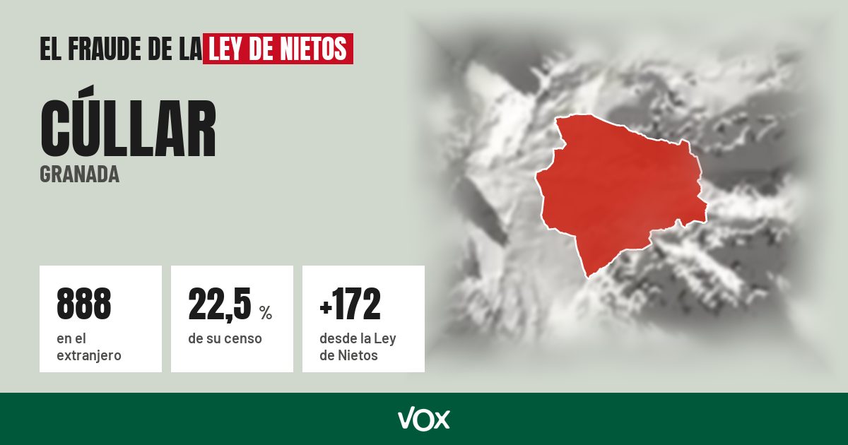 Cúllar (Granada): 888 electores en el extranjero, el 22,5 % de su censo