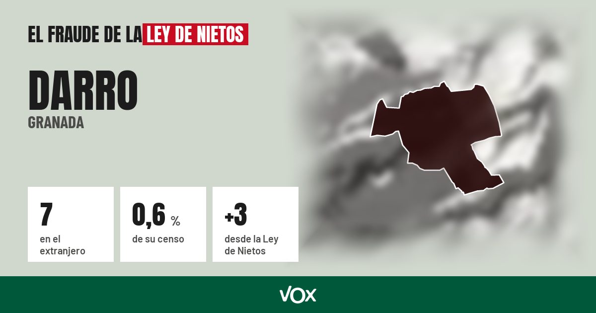 Darro (Granada): 7 electores en el extranjero, el 0,6 % de su censo